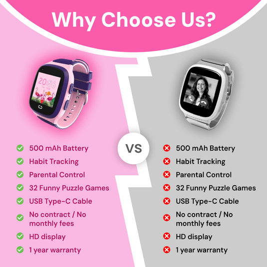 4G Kids Smart Watch ULTRA - AGPS, Video Call, SOS, Games *New Model*